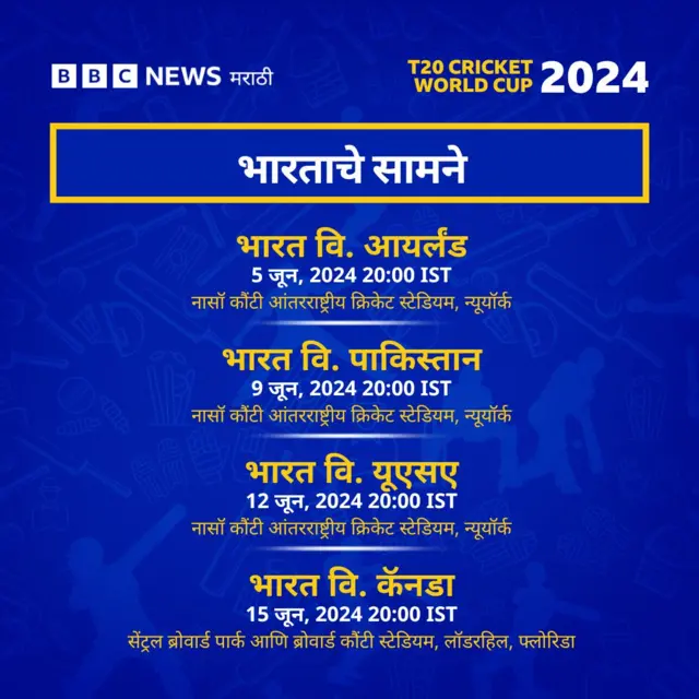 टी 20 वर्ल्डकप