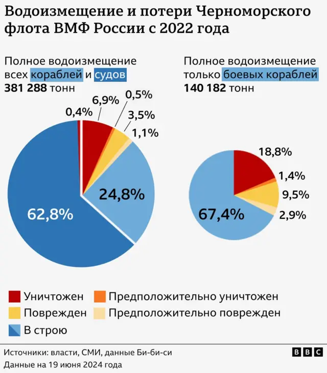 Инфографика