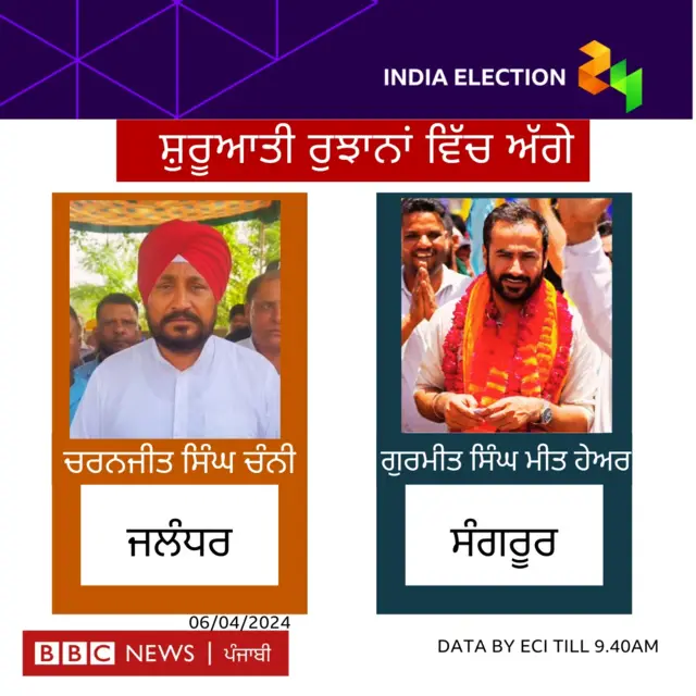 ਪੰਜਾਬ ਚੋਣ ਨਤੀਜੇ