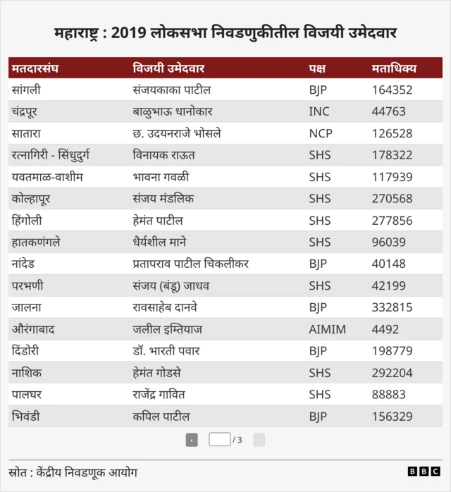 निवडणूक