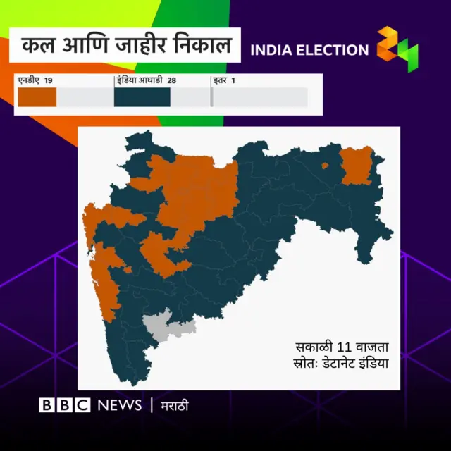 महाराष्ट्र निकाल