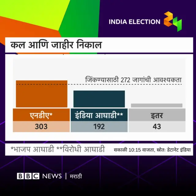 कल