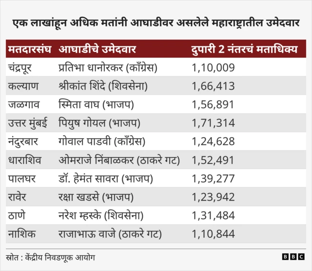 निवडणूक