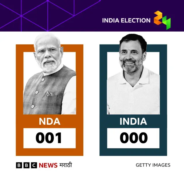 निवडणूक निकाल