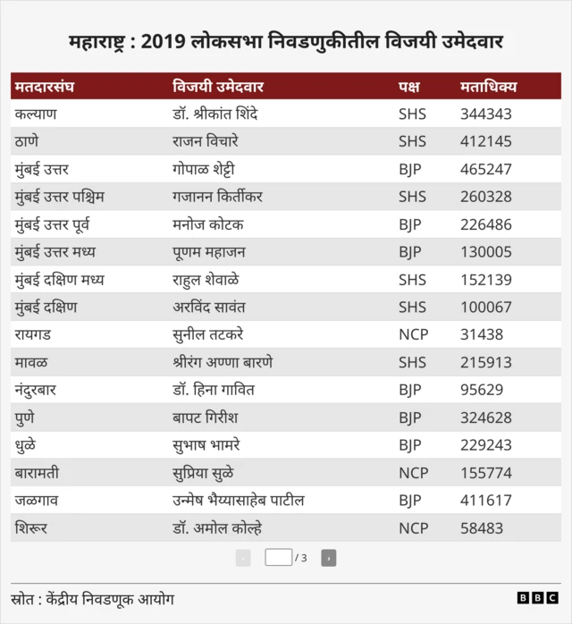 निवडणूक