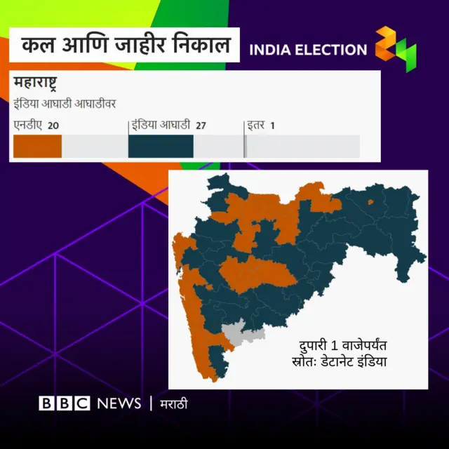 निवडणूक निकाल कल