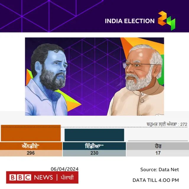 ਲੋਕ ਸਭਾ ਚੋਣਾਂ 2024