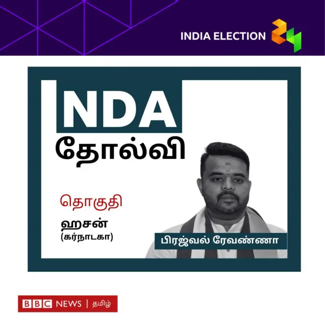 பிரஜ்வல் ரேவண்ணா