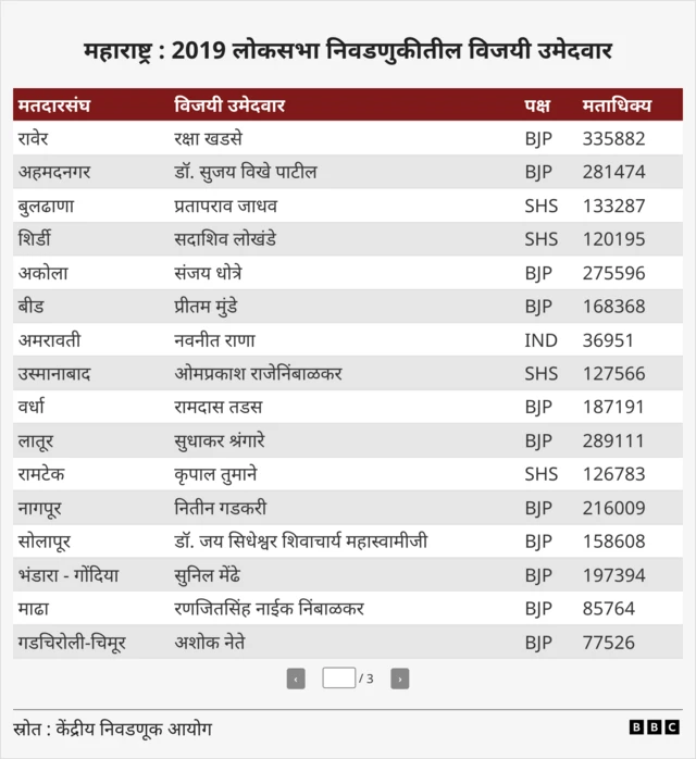 निवडणूक