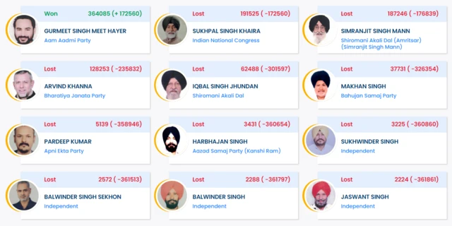 ਗੁਰਮੀਤ ਸਿੰਘ ਮੀਤ ਹੇਅਰ