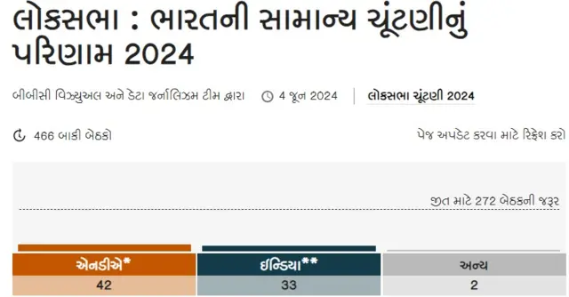 લોકસભા ચૂંટણી પરિણામ