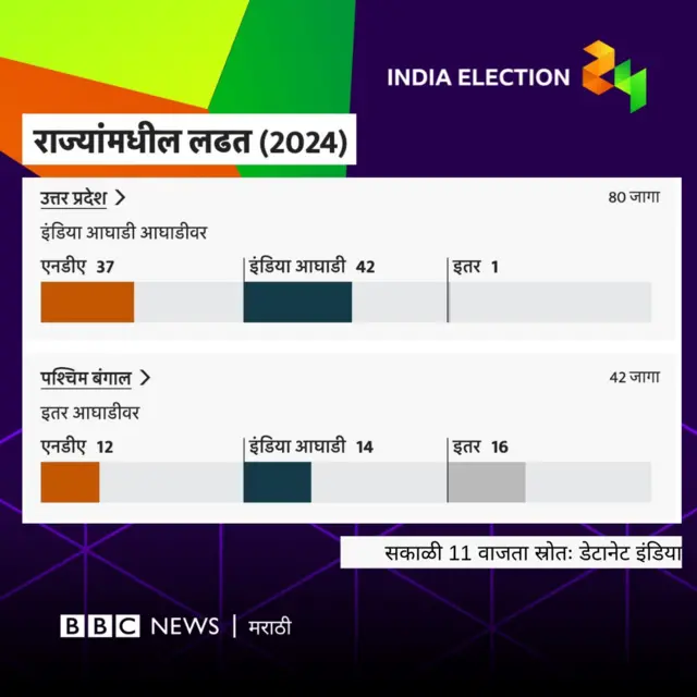 उत्तर प्रदेश