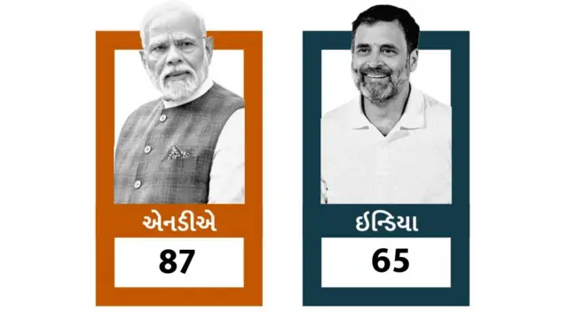 લોકસભા ચૂંટણી પરિણામો 2024 : રાહુલ ગાંધી,  નરેન્દ્ર મોદી