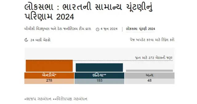 BBC results tally
