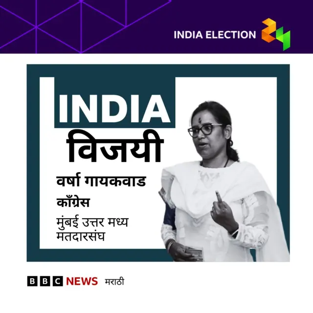 अमोल कीर्तिकर आणि वर्षा गायकवाड विजयी