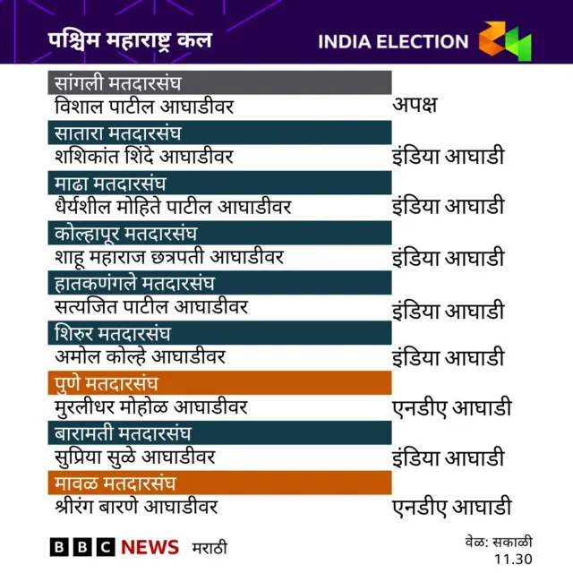 पश्चिम महाराष्ट्र कल