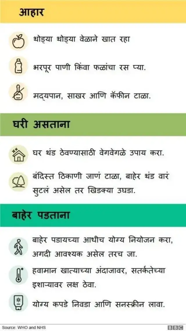उष्माघात टाळण्यासाठी काय कराल?