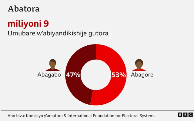 Abatora bose