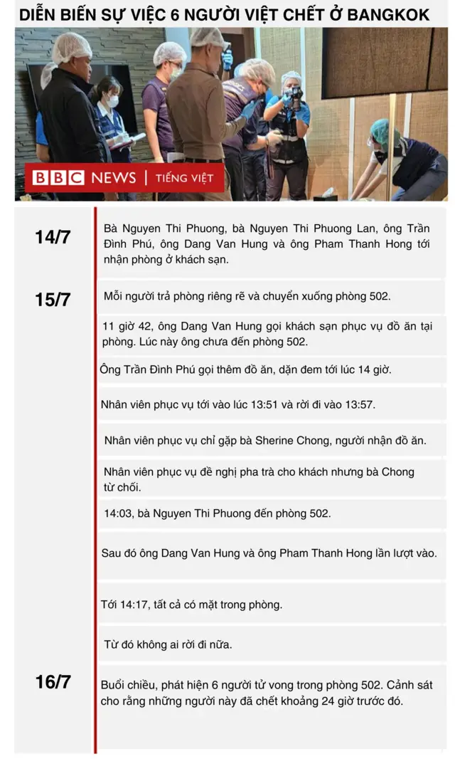 Diễn biến vụ việc