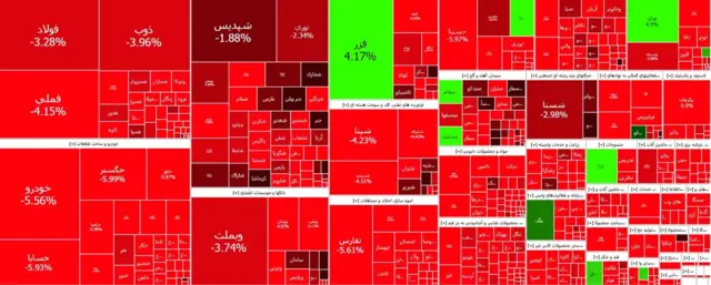 شاخص بورس تهران