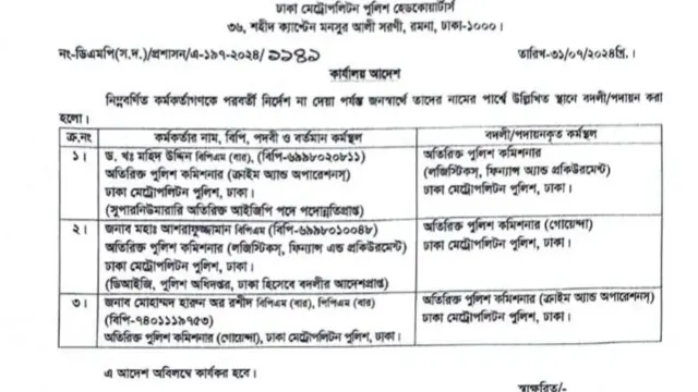 ডিবি প্রধানের বদলির আদেশ