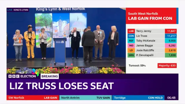 特拉斯(卓慧思;右一)在英格蘭諾福克郡金斯林鎮開票現場(5/7/2024)