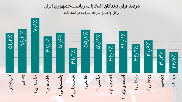انتخابات ریاست جمهوری