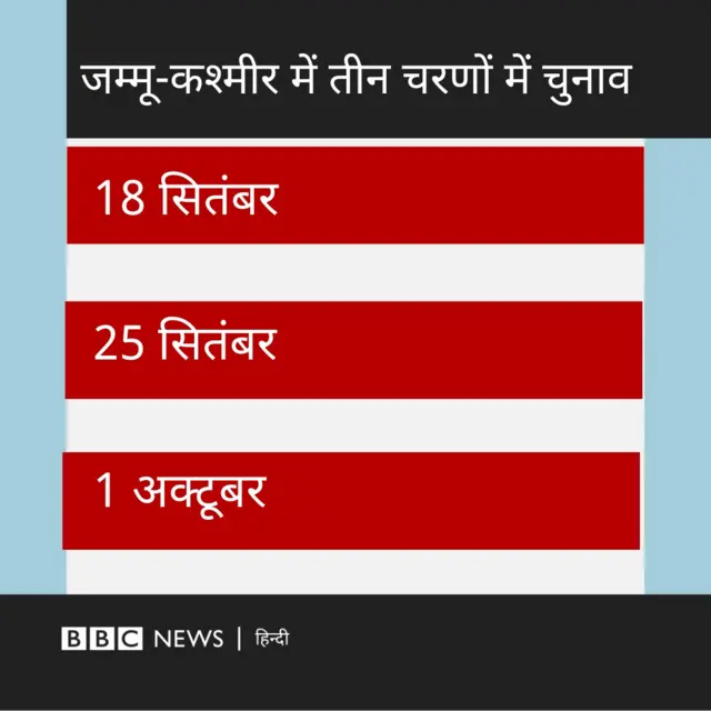 चुनाव आयोग