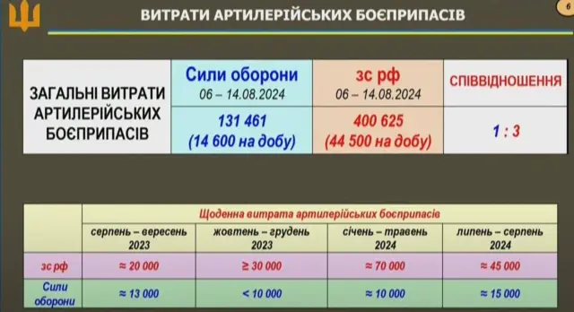 скриншот расхода снарядов