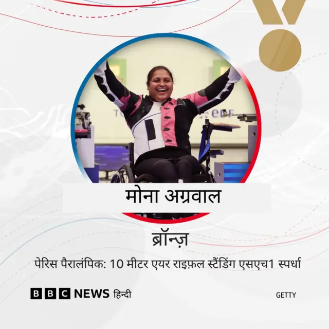 मोना अग्रवाल