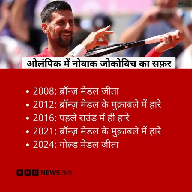 ओलंपिक खेलों में नोवाक जोकोविच का सफ़र