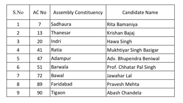 आम आदमी पार्टी की दूसरी सूची