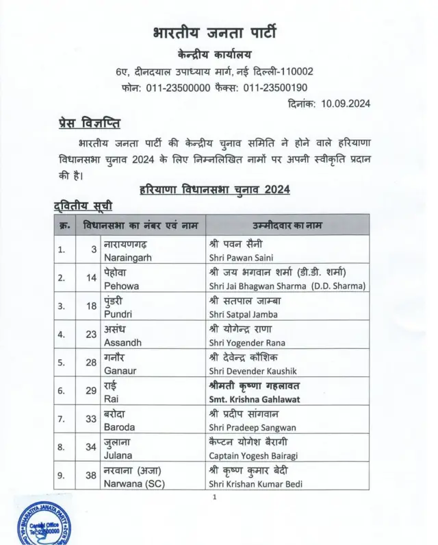 बीजेपी लिस्ट