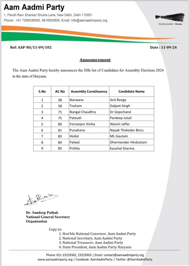 आम आदमी पार्टी की हरियाणा विधानसभा चुनाव को लेकर पांचवीं सूची