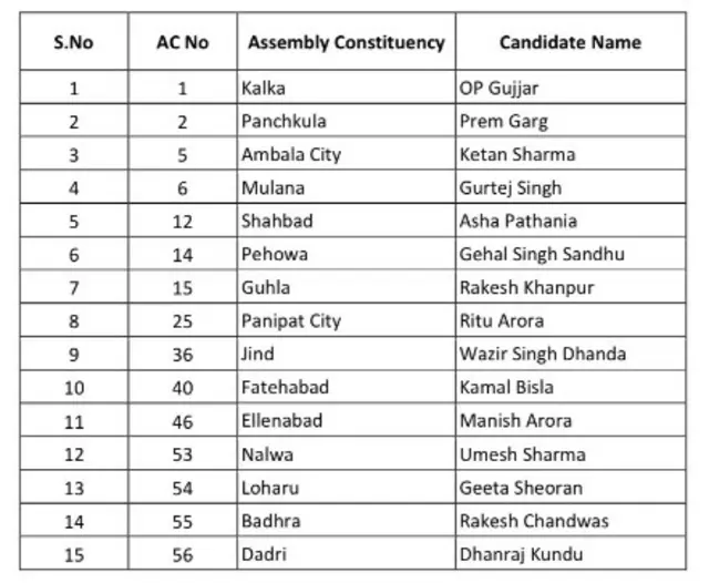 आम आदजमी