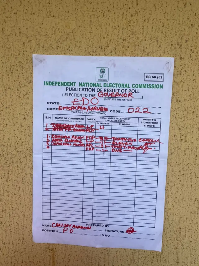 Result sheet from polling unit for Edo state