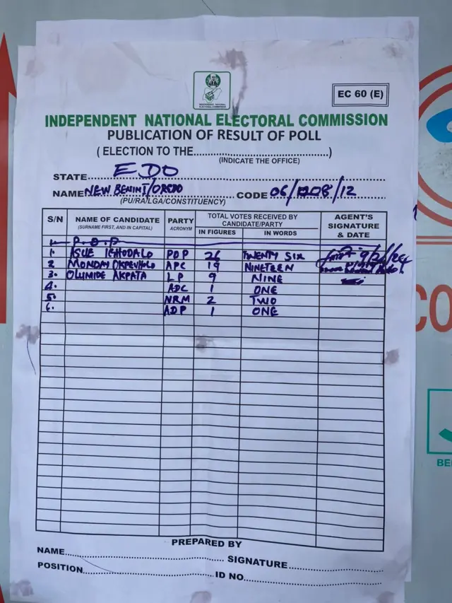 Result sheet from polling unit for Edo state
