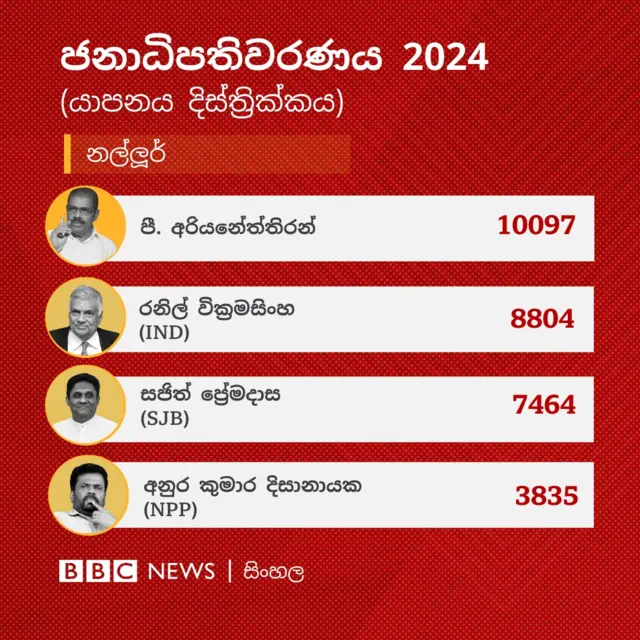 https://bbc.com.im/sinhala/articles/crl83lw4531o