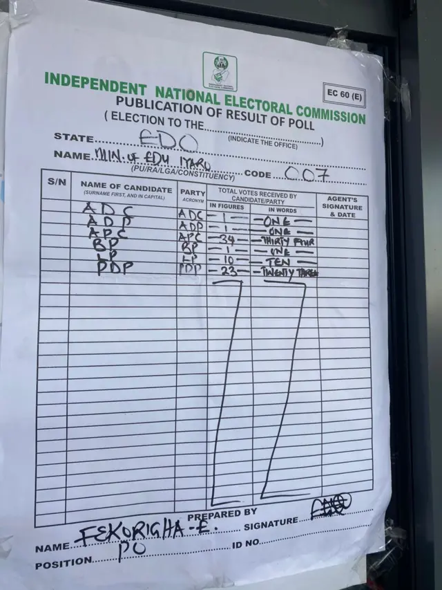 Result sheet from polling unit for Edo state