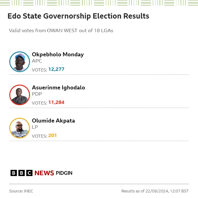 Graphic show how APC win