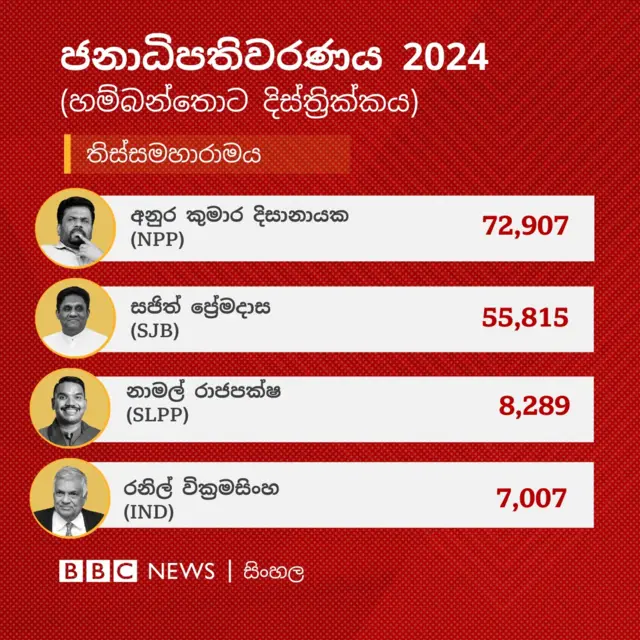 https://bbc.com.im/sinhala/articles/crl83lw4531o