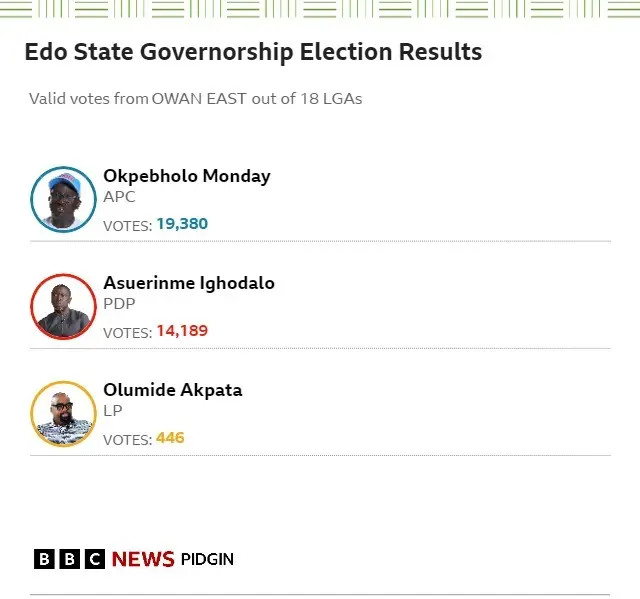 Owan East result card