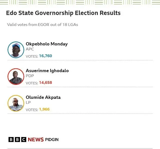 Graphic representation of how APC win