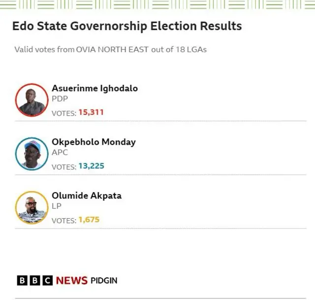 Ovia north east