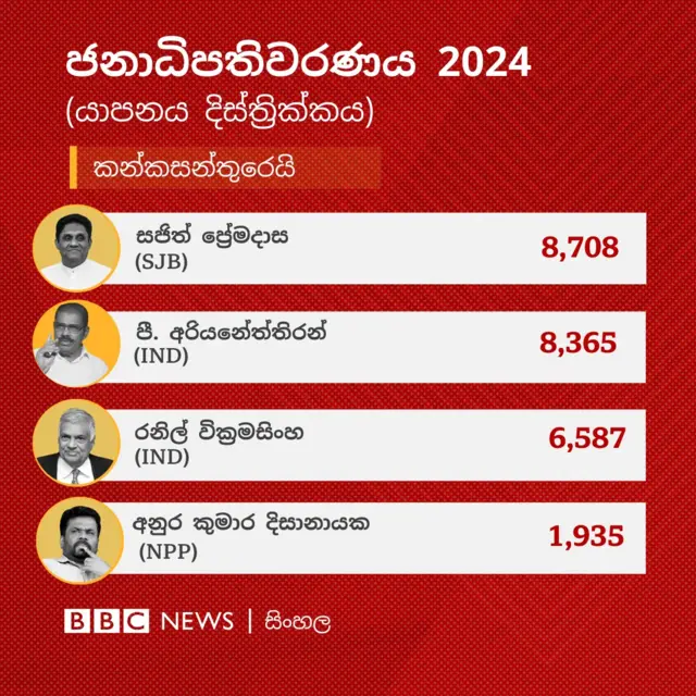 https://bbc.com.im/sinhala/articles/crl83lw4531o