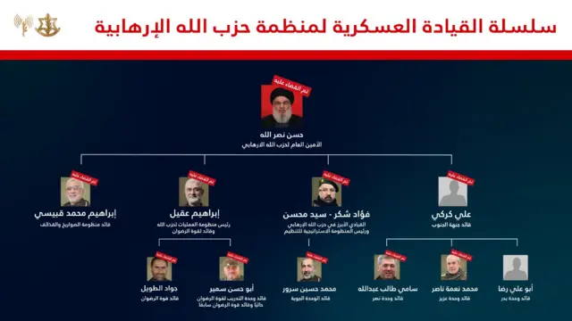 د حزب الله مشران
