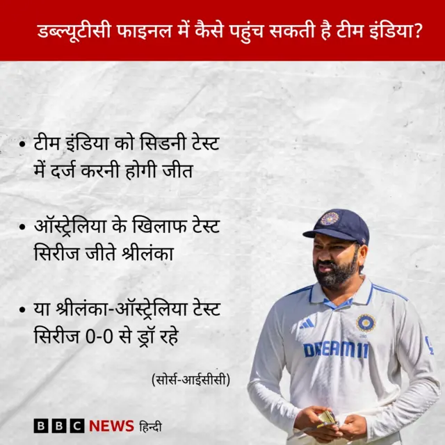 भारतीय क्रिकेट टीम