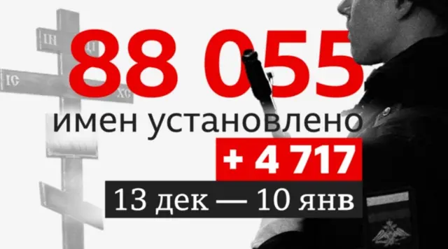 Графика
