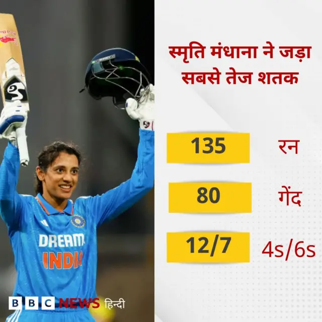 स्मृति मंधाना