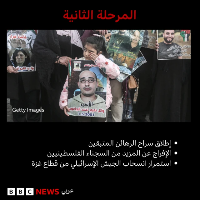 المرحلة الثانية